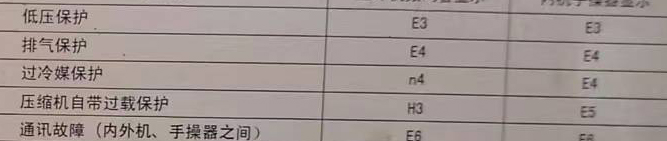 双滦空调电话在哪里找